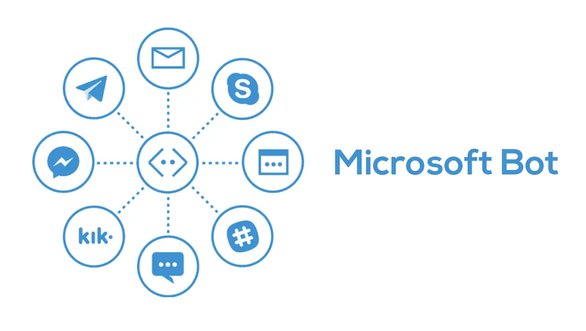 message-automation-software